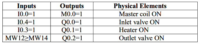 PLC Logic for Heater