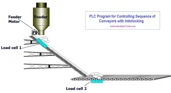 PLC Program for Controlling Sequence of Conveyors with Interlock