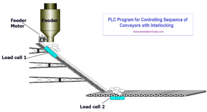 PLC Program for Controlling Sequence of Conveyors with Interlocking