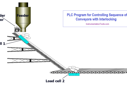 PLC Program for Controlling Sequence of Conveyors with Interlocking