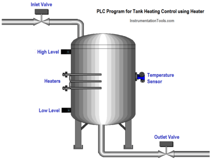 PLC Program for Tank Heating Control using Heater