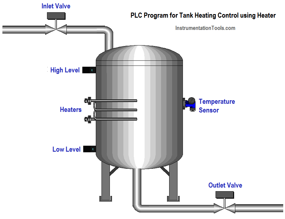 PLC Programming for Tank Heating Control using Heater