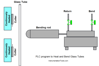 PLC Program