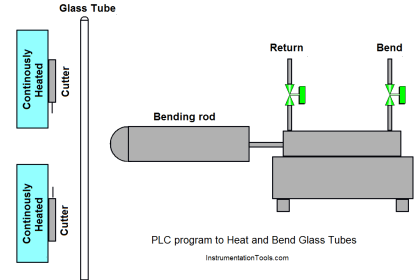 PLC Program