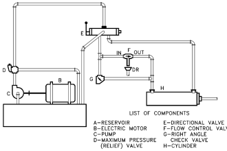 Pictorial Fluid Power Diagram