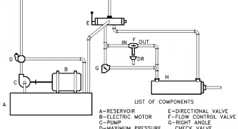 Hydraulic and Pneumatic P&ID Diagrams and Schematics