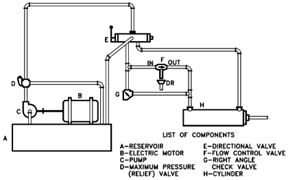 Pictorial Fluid Power Diagram