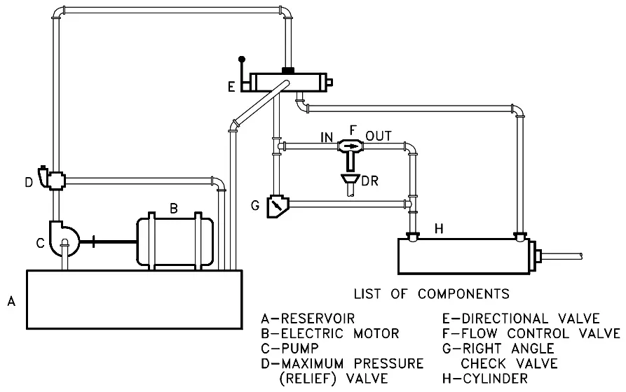 Hydraulic And Pneumatic P Id Diagrams
