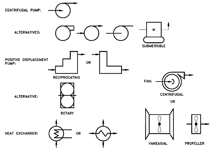 Piping and Instrumentation Symbols - Instrumentation Tools