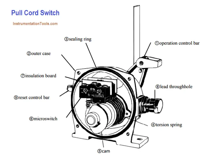 Pull Cord Switch Working Principle Inst Tools