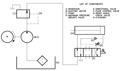 Hydraulic and Pneumatic P&ID Diagrams and Schematics - Inst Tools