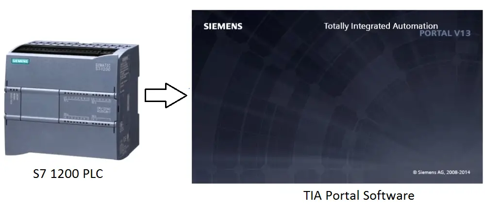 Siemens-PLC-configuration-in-TIA-portal
