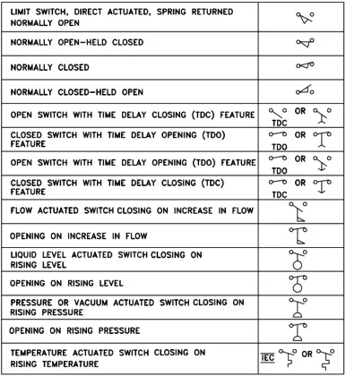 Electrical Diagrams and Schematics - Inst Tools