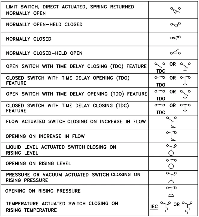 Electrical Diagrams and Schematics - Inst Tools