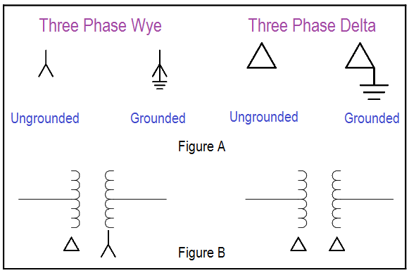 Three Phase Symbols