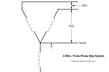 Three-Phase Wye Wiring System