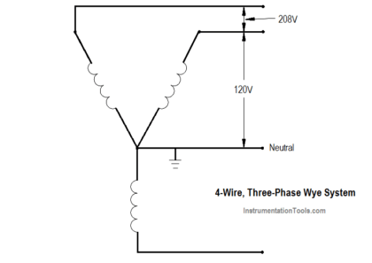 Three-Phase Wye Wiring System
