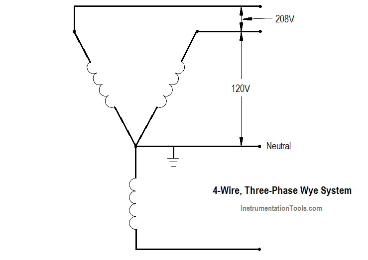 4 Wire Three Phase Wye Wiring System Inst Tools