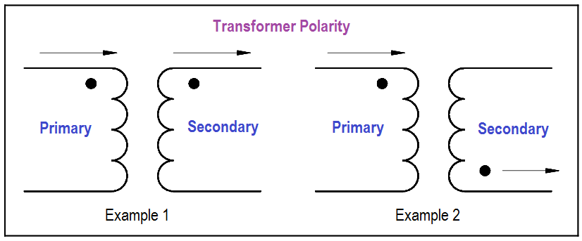 Transformer Polarity