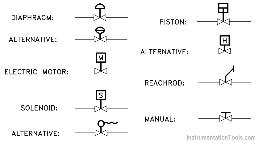 Valve Actuator Symbols