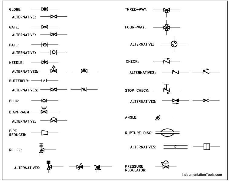 Piping And Instrumentation Symbols - Instrumentation Tools