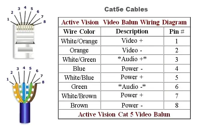 CAT5e Cable Pin Details