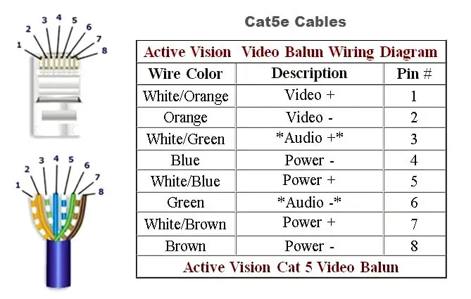 Cat5E Wire Diagram - Rj45 Colors And Wiring Guide Diagram Tia Eia