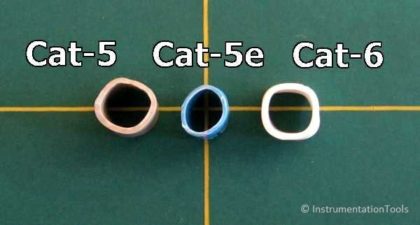 cat5e plenum cable