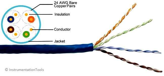 cat5e plenum cable