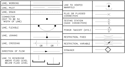 Hydraulic and Pneumatic P&ID Diagrams and Schematics - Inst Tools