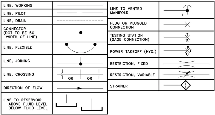 Hydraulic and Pneumatic P&ID Diagrams and Schematics - Inst Tools