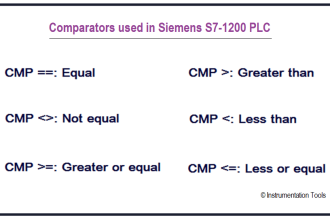 Comparator used in Siemens S7-1200 PLC.