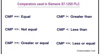 Siemens PLC Comparator Logic