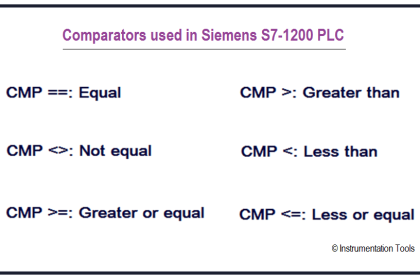 Comparator used in Siemens S7-1200 PLC.