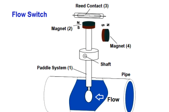 Flow Switch Working