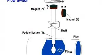 Flow Switch : What is it? – Applications