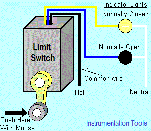 Limit Switch Function