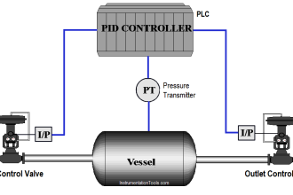 Opposite Acting Control Valves Application