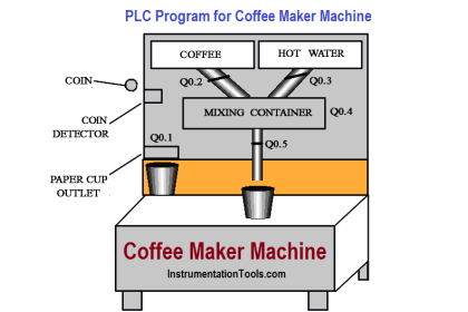 Automatic Coffee Machine