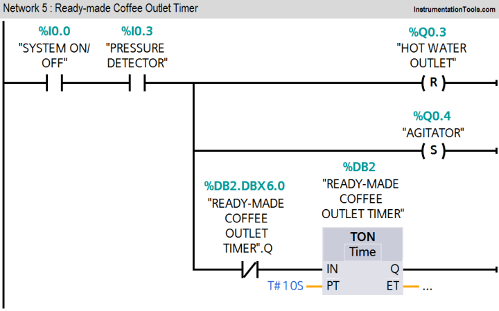 Automatic Coffee Vending Machine - PLC Logic Programming
