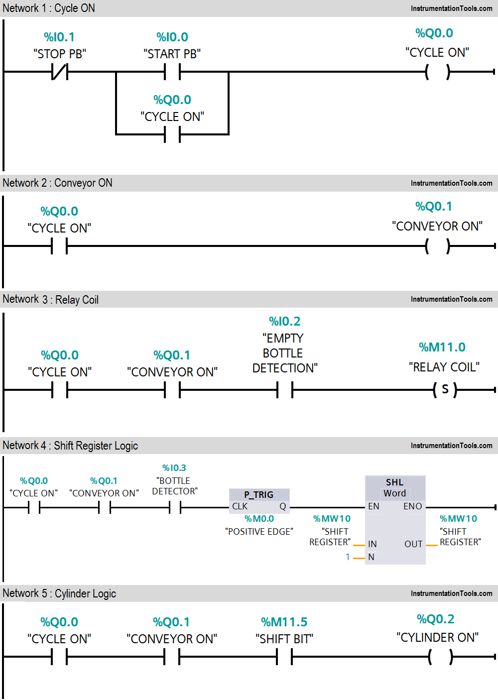 PLC Logic for Packing Plant