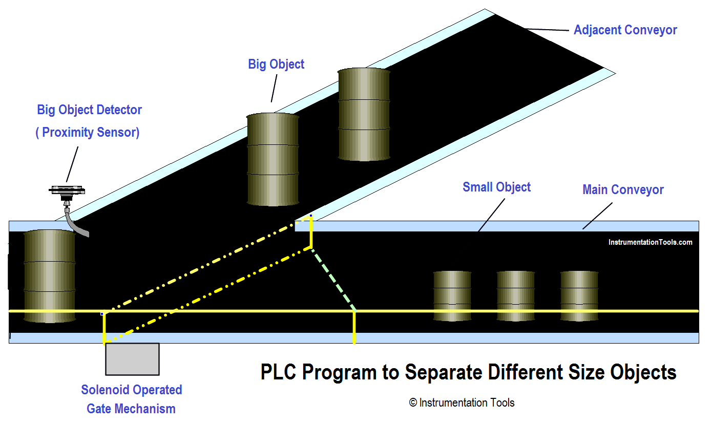 PLC Program to Separate Different Size Objects