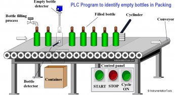 Automatic Empty Bottle detection using PLC Logic