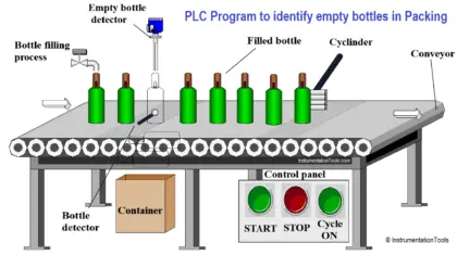 PLC Logic to identify empty bottles in Packing