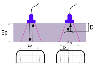 Principle of ultrasonic testing