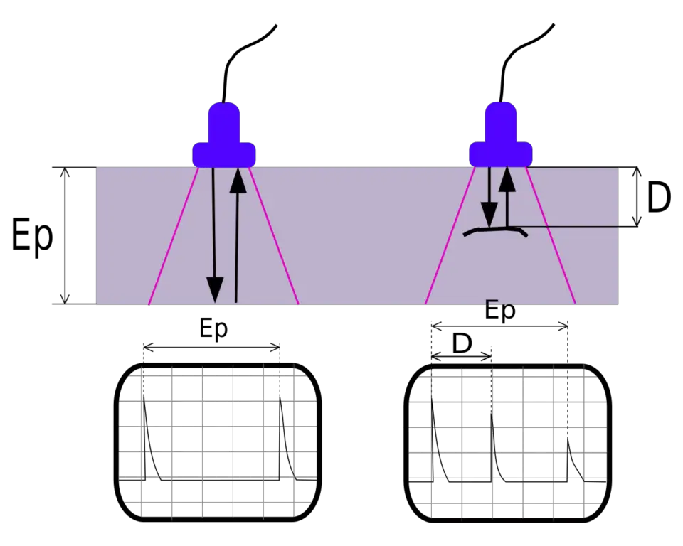 Ultrasonic Testing Procedure