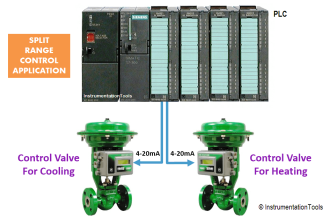 Split Range Control Block Diagram