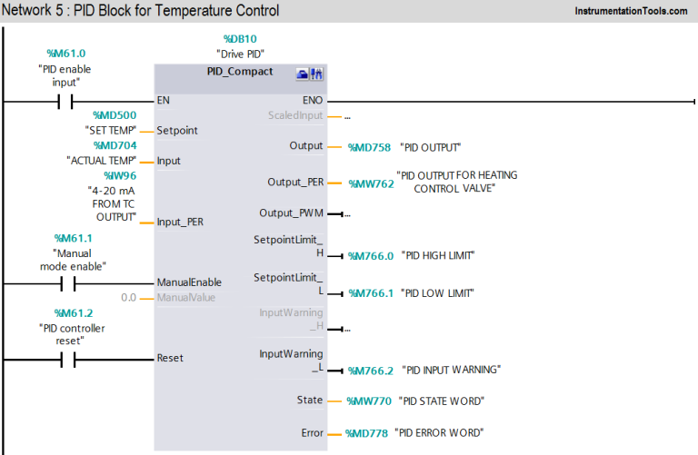 Split Range Control Application using PLC Ladder Logic