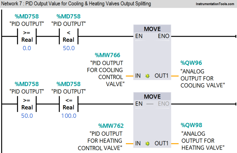 Split Range Control Application using PLC Ladder Logic