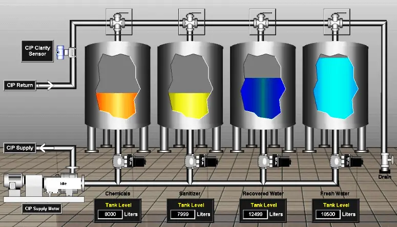 Supervisory Control and Data Acquisition (SCADA)